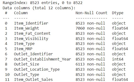 Figure 1 | Data info